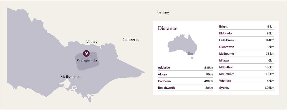 a map of Victoria showing where Wangaratta is, with distances in kilometres from towns and cities marked out to the left of the map